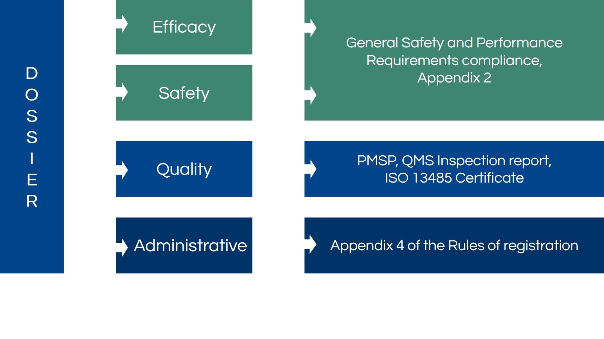 Сертификация медицинских изделий в ЕАЭС