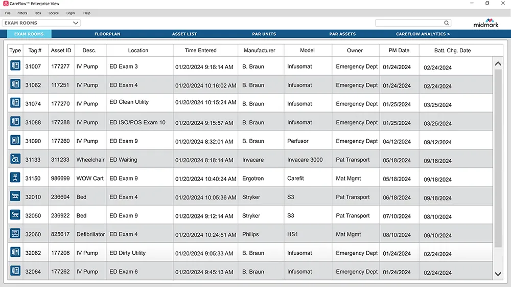 Что входит в перечень медицинского оборудования