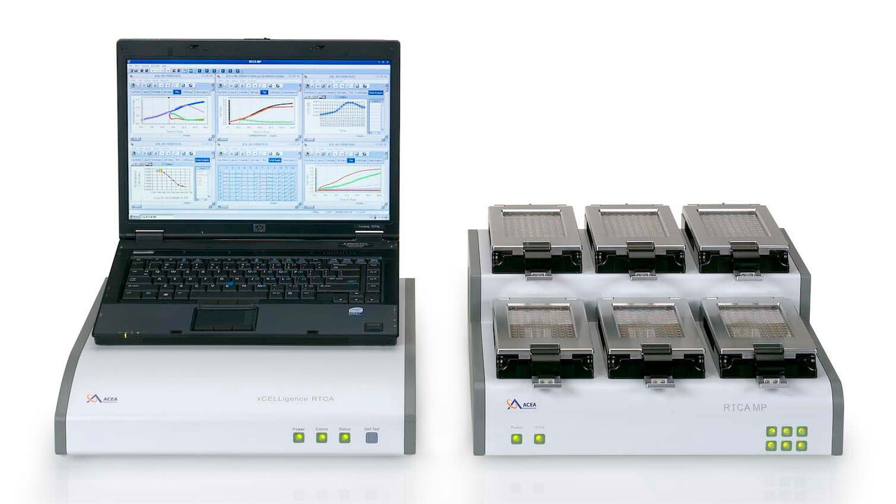 Анализ клеток в реальном времени
