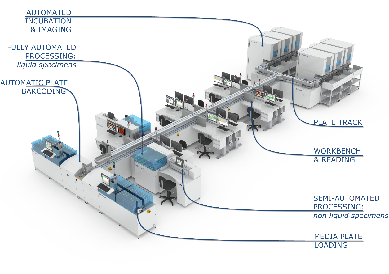 TLA — полная автоматизация лаборатории